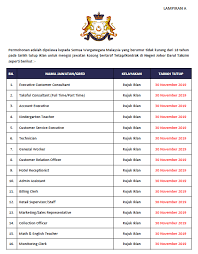 We update jawatan kosong here every day, every hour. Jawatan Kosong Negeri Johor Kelayakan Pmr Spm Diploma Ejawatankini Com