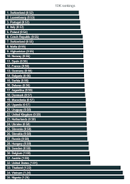 the state of running 2019 runrepeat