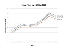 Is Rooftop Solar Power Cheaper Than Diesel Grid Power