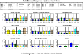 International Findings With The Achenbach System Of Empirically Based Assessment Aseba Applications To Clinical Services Research And Training Child And Adolescent Psychiatry And Mental Health Full Text