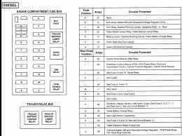 Where does the power come to this. 1998 Ford F 250 Fuse Box Diagram Wiring Diagram Replace Side Recession Side Recession Hotelemanuelarimini It