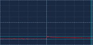 Inrush Current Limiter With Ntc In 2020 Inrush Current Power Electronics Alexa Device