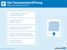 Allerdings markiert die testamentseröffnung den anfang der sechswöchigen frist, die für die annahme oder ausschlagung des testaments festgesetzt ist. Die Testamentseroffnung Ablauf Besonderheiten Kosten