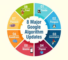 Check Out The 8 Major Google Algorithm Updates History Googlerankings Googleupdate Googlealgo Googl Digital Marketing Trends Algorithm Digital Marketing
