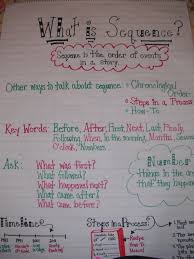 Sequence Anchor Chart Cli Anchor Charts School Reading