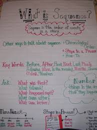 sequence anchor chart cli anchor charts sequencing