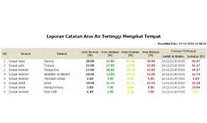 Check spelling or type a new query. Banjir Di Kelantan Dijangka Berlaku 14 Sehingga 16 November