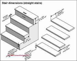 Stair Dimensions C Carson Dunlop Interior Stairs Stair Dimensions Stair Decor