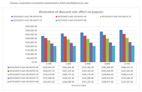 There are several groups available in the uk which can assist you through the process. The Ogden Discount Rate And Its Impact On Asbestos Related Mesothelioma Claims Update