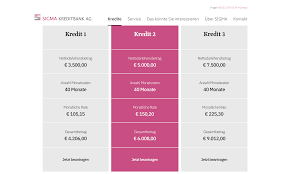 Kundeservice har lukket alle almindelige helligdage og enkelte andre dage. Sigma Kreditbank Der Anbieter Fur Den Kredit Ohne Schufa Im Test
