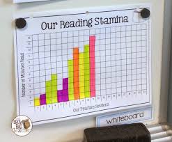 Daily 5 Launching Read To Self Building Reading Stamina