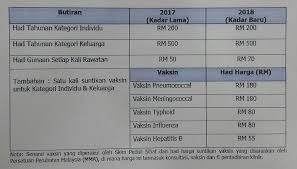 Selama lebih dari 30 tahun, vaksin yang tersedia baru pada tahun 2000, muncul vaksin bernama pcv (pneumococcal conjugate vaccine), yang terbukti aman dan efektif untuk mencegah penyakit akibat penumokokus. Facebook