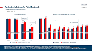 O plano de desconfinamento prevê, nesta data, a reabertura das escolas do ensino secundário e as. Contactless Continua A Crescer Com O Desconfinamento