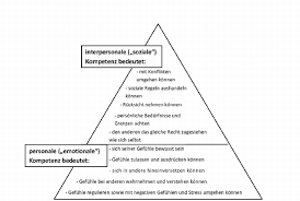 Entwicklungstabelle beller zum ausdrucken / downloads unterlagen fur forschung und fortbildung ich mag den beller sehr! Https Www Nifbe De Images Nifbe Infoservice Downloads Themenhefte Sozial Emotionale Kompetenzen Online Pdf