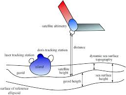 Can i use 1.1.1.1 in android mobiles and tablets ? Overview Of Bathymetric Surveying Technology Springerlink