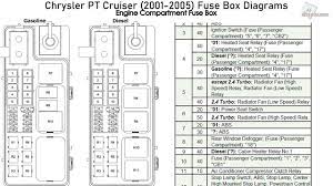 Fuse box diagram (location and assignment of electrical fuses) for chrysler pt cruiser (2004, 2005, 2006, 2007, 2008, 2009, 2010). 2008 Chrysler Pt Cruiser Fuse Box Diagram Wiring Database Rotation Harsh Wind Harsh Wind Ciaodiscotecaitaliana It
