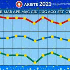 È un anno che aiuta i separati a trovare un nuovo riferimento e le bilancia. Paolo Fox Oroscopo 2021 Ariete E Toro Oroscopo 2021
