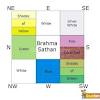 Vastu tips for the bedroom. 1