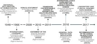 Ethics And Big Data In Health Sciencedirect