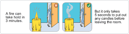 The nfpa's study found the risk of dying in a fire is cut in half in homes with working smoke alarms. Be Safe With Candles Fire And Rescue Nsw