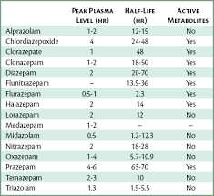 Image result for Halazepam
