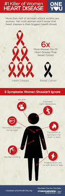 Pin On Heart Health Month
