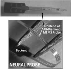 D & k detector sales, inc. Review On Advances In Microcrystalline Nanocrystalline And Ultrananocrystalline Diamond Films Based Micro Nano Electromechanical Systems Technologies Springerlink