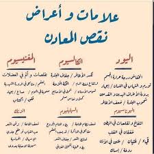 Pin By Amin التتبالعسي On صور Health Fitness Food Health Facts Fitness Health Facts
