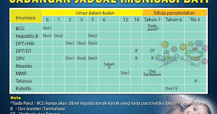 Sebelum ni ummi ada share masa abang ilham baby tahun 2011. Viral Malaysia Jadual Suntikan Bayi Terkini Kkm 2016