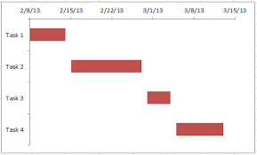 how to make a basic gantt chart in an excel chart in 7 easy