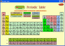 What Is A Periodic A Table In Chemistry Furnish Ideas