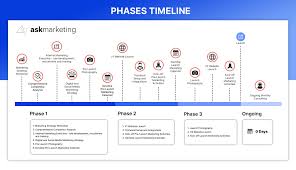 Recent articles subscribe © 2020 the manifest If You Want To Launch A Successful Business In 2020 You Need To Do This