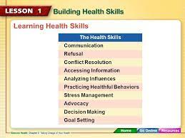 This page provides tools and resources for researching and evaluating health literacy practice. Building Health Skills 3 04 Click Here To Launch Video Click Here To Download Print Activity Ppt Download