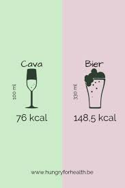Calorie Infographic Over Alcohol Gewicht Verliezen Gezond Alcohol