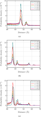 Installing a carbon monoxide detector in the right place can make all the difference when it comes to your safety. A New Approach To Separate Hydrogen From Carbon Dioxide Using Graphdiyne Like Membrane Scientific Reports