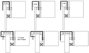 Maybe you would like to learn more about one of these? Railing Planter Boxes For Decks Porches And Balconies