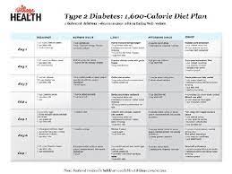It is also extremely beneficial to consume foods that play a role in preventing diabetes complications like heart and kidney diseases. Pre Diabetic Food Menu