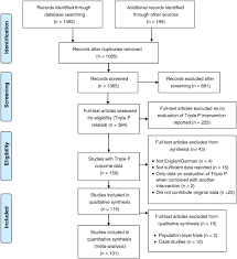 The triple p system is based on five core principles of positive parenting: The Triple P Positive Parenting Program A Systematic Review And Meta Analysis Of A Multi Level System Of Parenting Support Sciencedirect
