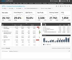 After the pinned to dashboard message appears, select go to dashboard. How To Build Best In Class Cfo Dashboards Insightsoftware
