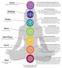 Chakra Sprays Set Aromatherapy With Crystals Balance Your Chakras Yoga Meditation Chakra Spray Chakra Affirmations Chakra Meditation
