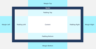 Alignment Margin And Padding For Layout Uwp Applications Microsoft Docs
