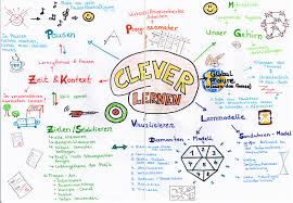 Mind Maps Richtig Erstellen Wie Funktioniert Ein Mindmap Was Sind Gute Beispiele Welche Vor Und Nachteile Gibt Mindmap Erstellen Mindmap Mindmap Beispiele