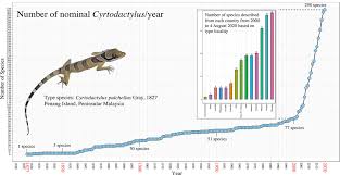 Kekerasan tidak hanya berasal dari lingkungan hidup mereka. Phylogenetic Partitioning Of The Third Largest Vertebrate Genus In The World Cyrtodactylus Gray 1827 Reptilia Squamata Gekkonidae And Its Relevance To Taxonomy And Conservation