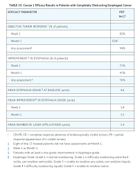 Image result for Porfimer