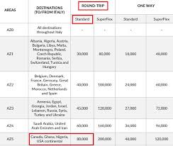 alitalia just did what doubling of award pricing overnight