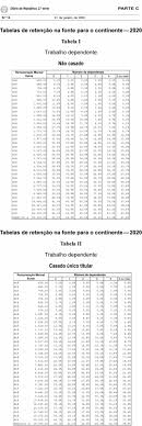 Até lá, terá ainda de comunicar ao fisco se houve alguma alteração na composição do seu agregado familiar (até 21 de fevereiro). As Novas Tabelas Irs 2020 Financas Simples