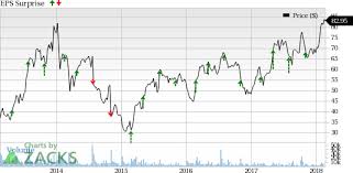 Herbalife Hlf Q4 Earnings Likely To Fall Y Y Heres Why