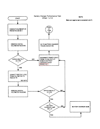Chart 2 11 Battery Charger Performance Test Sheet 1 Of 2