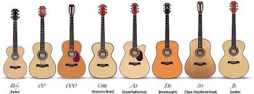 Comparison Chart Of Acoustic Guitar Sizes Showing A Parlor