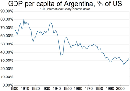 We did not find results for: Jayec Sur Twitter Ranking Segun Pbi Per Capita 1875 2015 Edicion Australia Vs Argentina